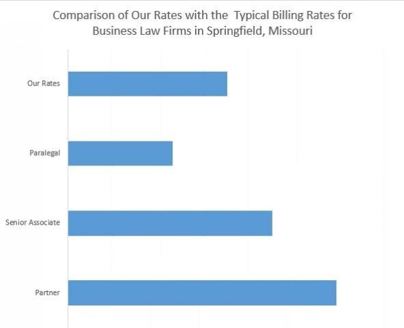 Billing_Rate_Chart.JPG